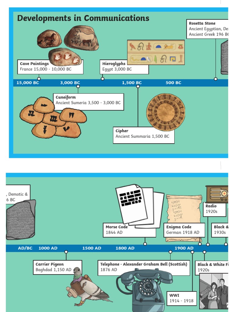 T2 H 4628 History of Communication Timeline Ver 4 PDF