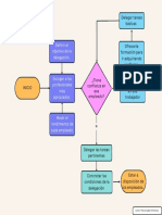 Diagrama de Flujo Isabel