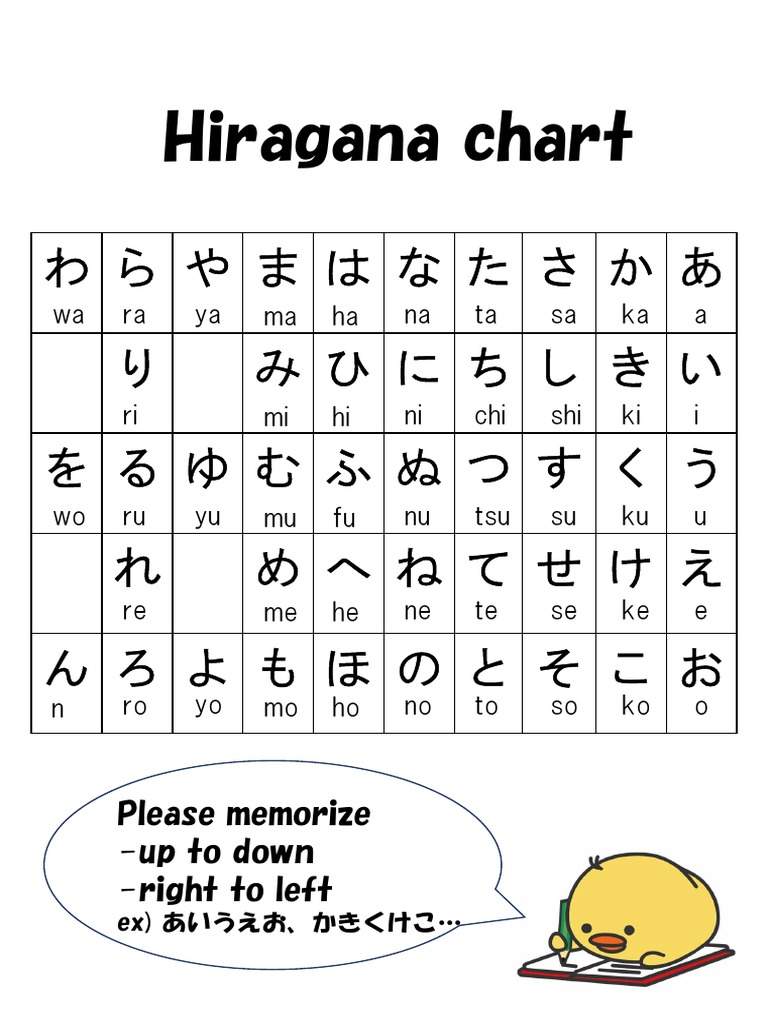 LEARN HIRAGANA KATAKANA visual data 5