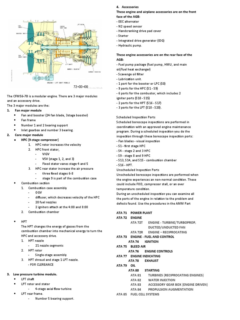 The CFM56 | PDF | Turbine | Engines