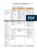 ANALISIS SK KI KD Dan INDIKATOR QURDIS KELAS 4