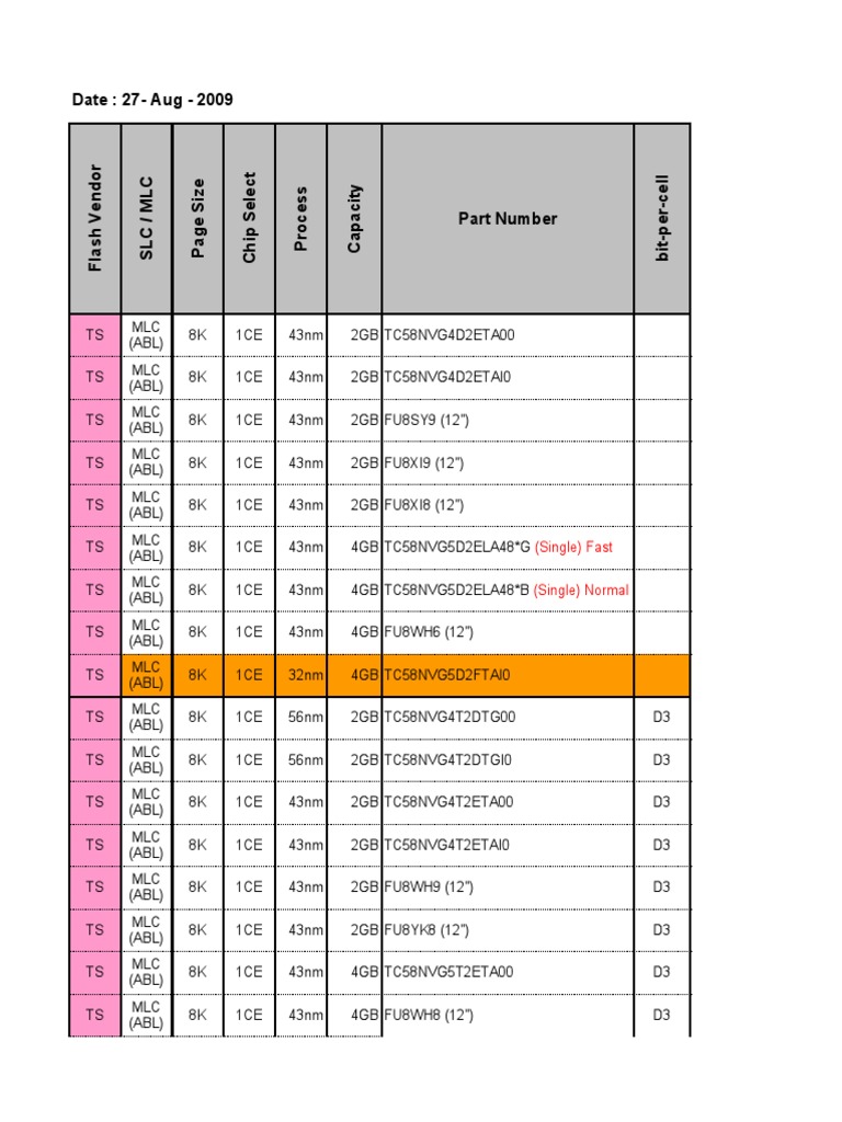 Flash Memory Specifications Overview | PDF | Flash Memory | Electronic ...