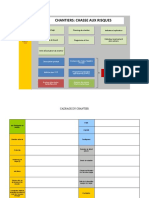 Analyse Des Risques