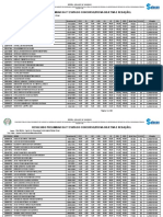 Resultado Preliminar Da 1 Etapa Do Concurso (Prova Objetiva E Redação)