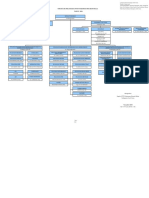 Struktur Organisasi PKM - 1