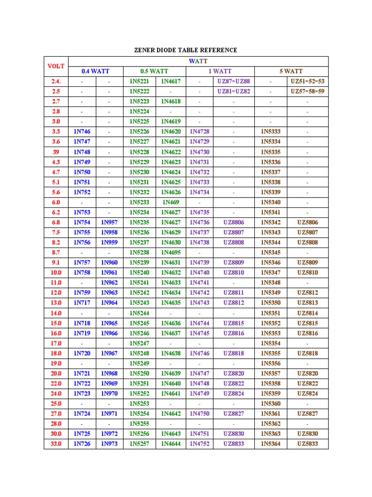 Zener Diode Table Reference PDF Power Electronics Electric Power
