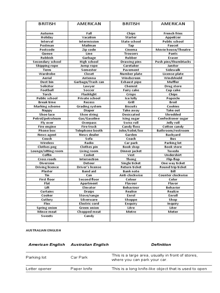 Old English Terms List