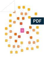 Mapa Mental 6