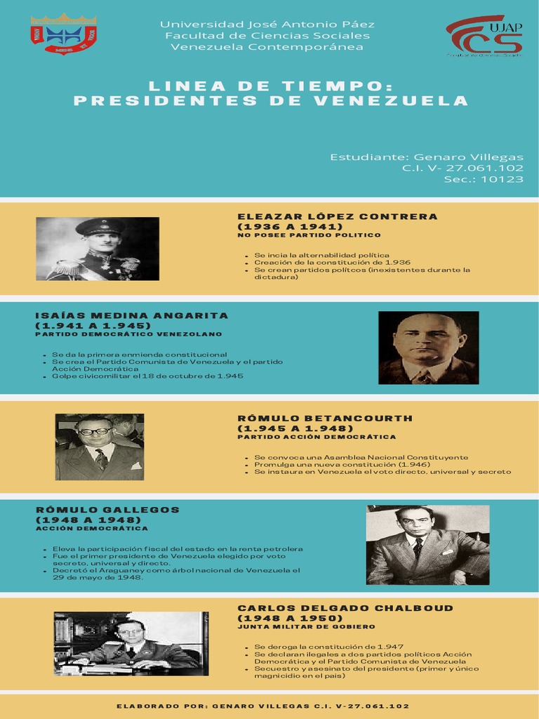 Linea de Tiempo Presidentes de Venezuela Genaro Villegas CI 27061102
