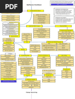 How To Become A Software Architect