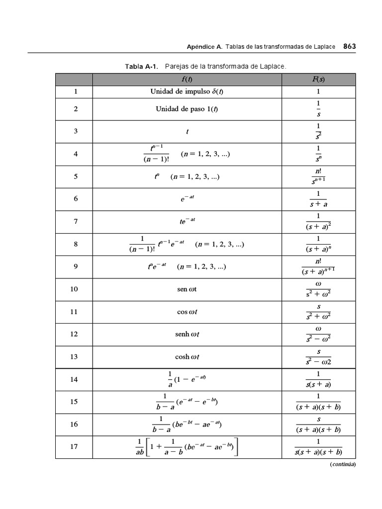Tablas de Laplace PDF