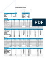 Monitoring Performa SA MEI 2022