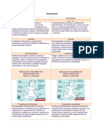 Desnutricion Diferencias