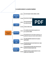 Cuadro Sinoptico Filosofia de Heraclito y La de Parmenides