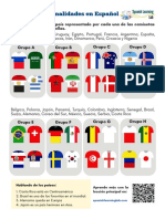 countries-in-Spanish-world-cup-list-1