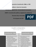 Constitución 1886 vs. Constitución 1991 
