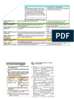 7.2 Reporting Verbs