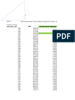 FRED GDP Growth Rates