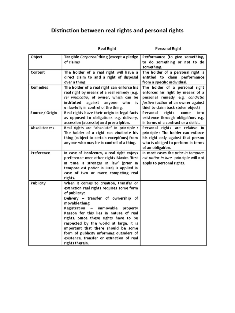 Distinction between real rights and personal rights PDF Property