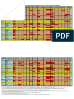 Tabla de Plazas Ofertadas para Practicas