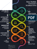 Infografia de Ventas