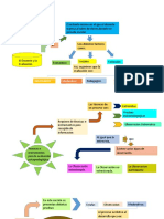 El Docente y Evaluacion