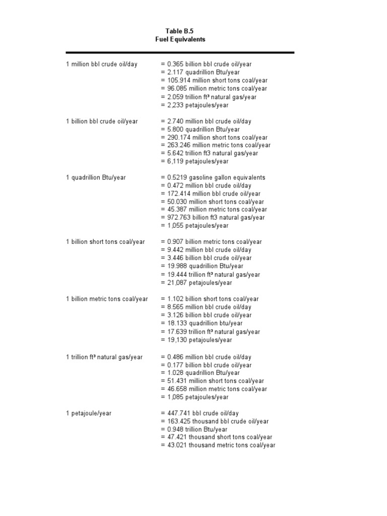 Fuel Equivalents Conversion Table | PDF