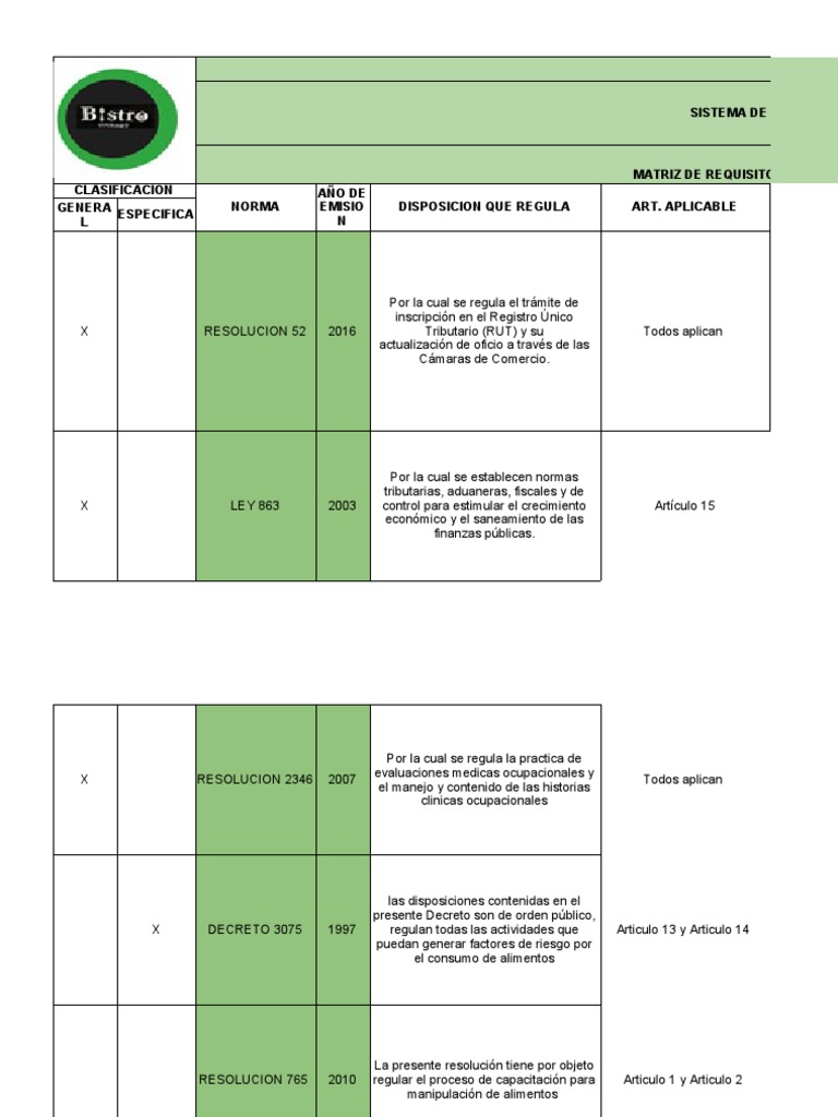 Requisitos Legales para Restaurantes en Colombia | PDF | Seguridad ...