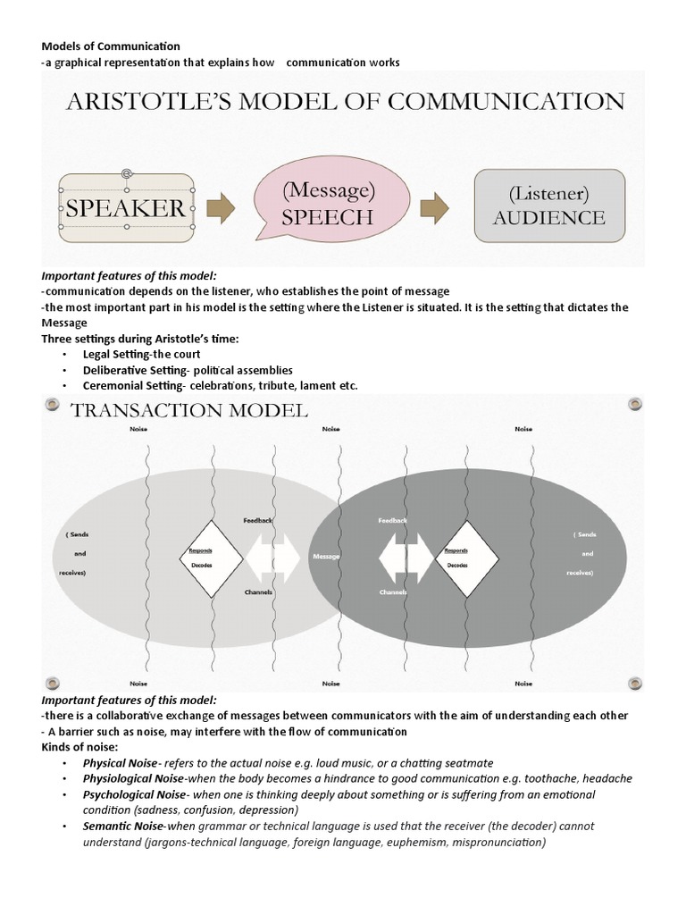Models of Communicationhandout PDF