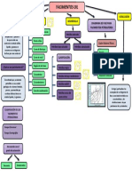 Mapa Conceptual Yacimientos Oil