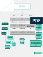 Psicopatologia - Mapas Mentais-1626464781-5