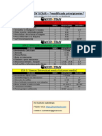 Rutina Fullbody 3 Días Principiantes Nutri4train