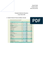 Indicadores Financieros Grupo Nutresa 2021