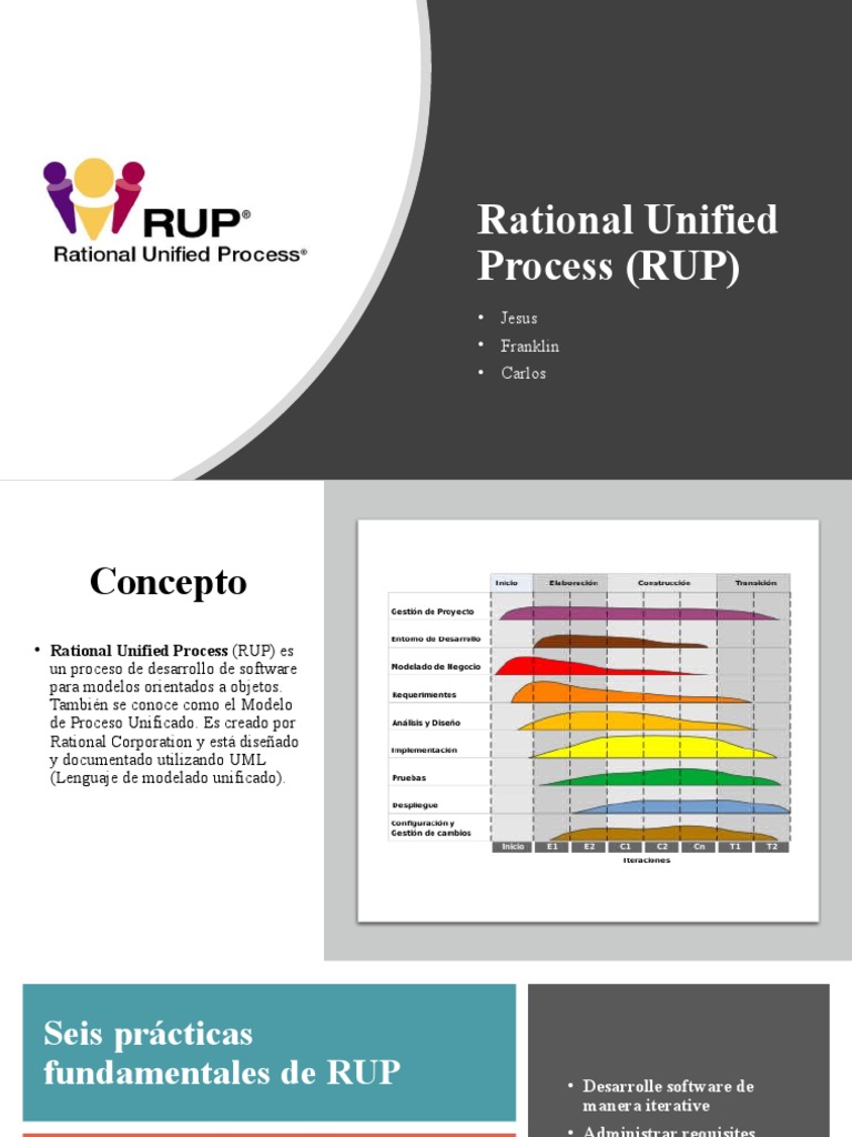 Rational Unified Process (RUP) : - Jesus - Franklin - Carlos | PDF ...