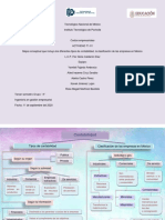 Act. T1-01 Mapa Conceptual