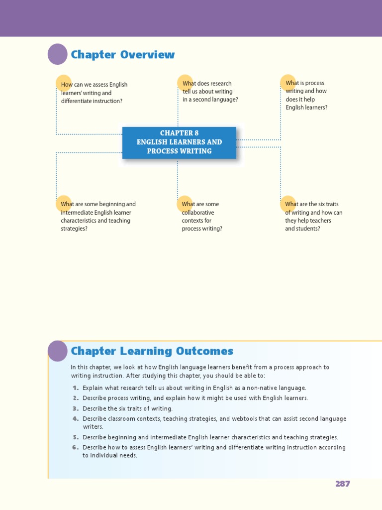 Reading Writing and Learning in Esl 312 316 PDF English As A Second