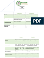 Cuadros comparativos