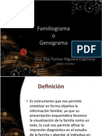 Familiograma Mips