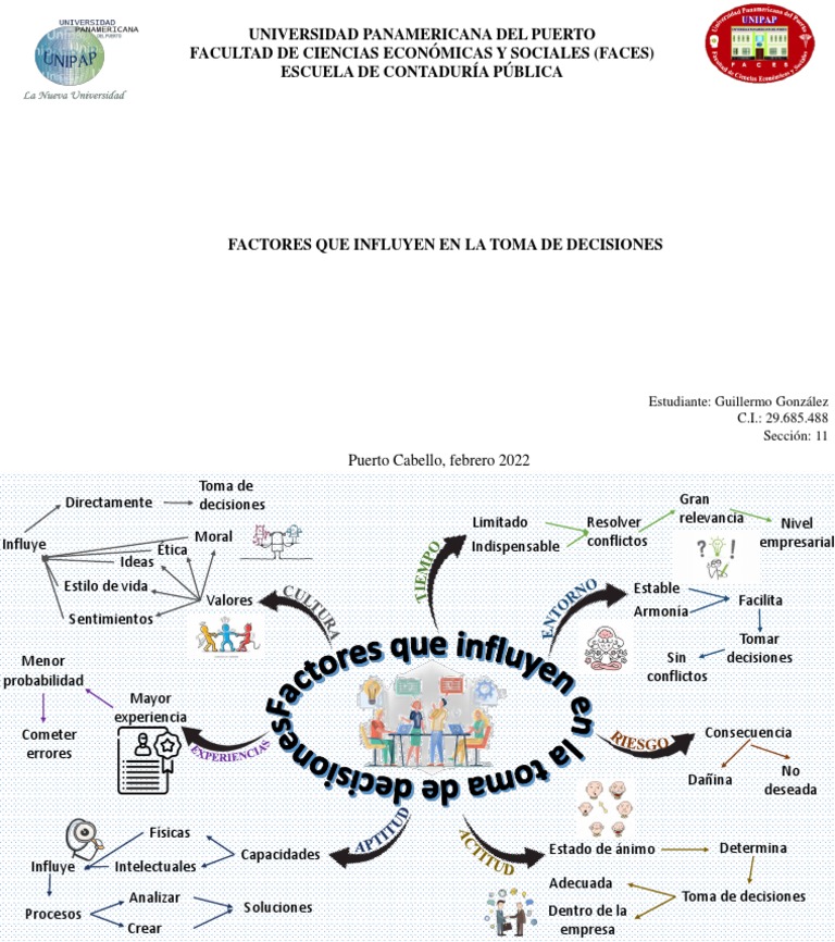 Factores Que Influyen en La Toma de Decisiones - Mapa Mental | PDF ...