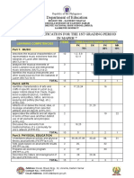 Table of Specification for MAPEH 7 1st Grading Period