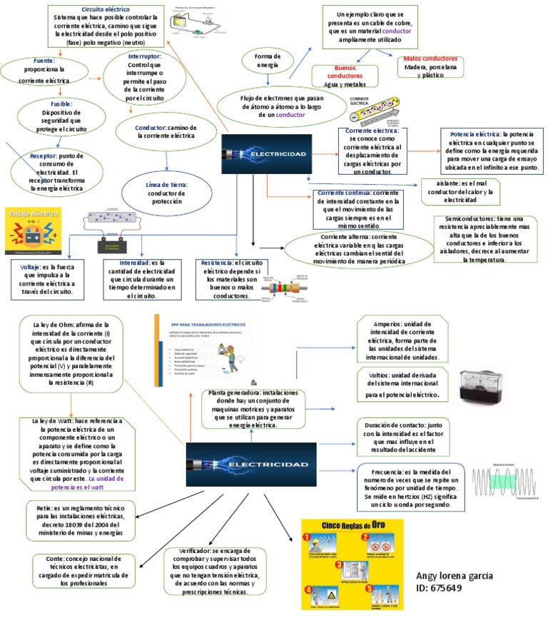 Mapa Mental de la Electricidad | PDF