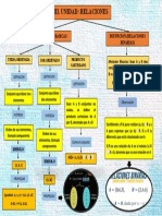 Relaciones binarias: definiciones básicas