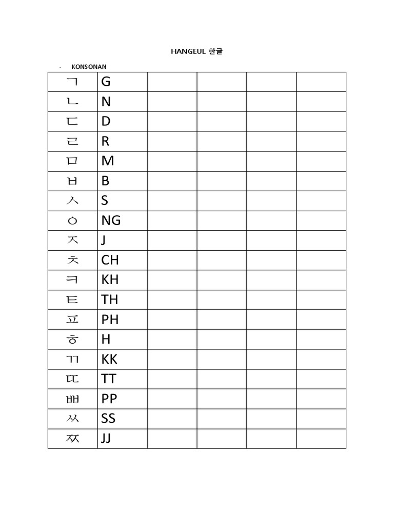 Hangeul (Modul) | PDF