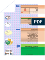 Estado de Costos y Resultados