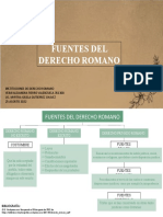 Fuentes Del Derecho Romano