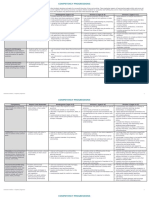 Competency Progressions