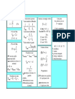 Eletrodinâmica - Formulário