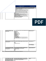 Pengkajian Pasien (PP) : BAB Standar Elemen Penilaian Kemenkes Instrumen Survei Kars Nama Regulasi/Dokumen