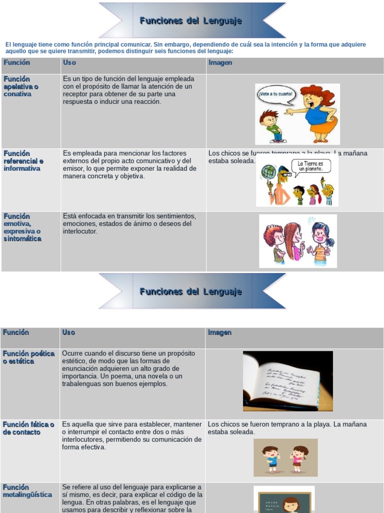 Funciones Del Lenguaje | PDF | Artes del Lenguaje y Comunicación