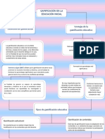 Mapa Conceptual-Gamificación en La Educación